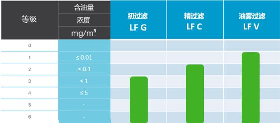 富達(dá)螺桿機過濾器等級