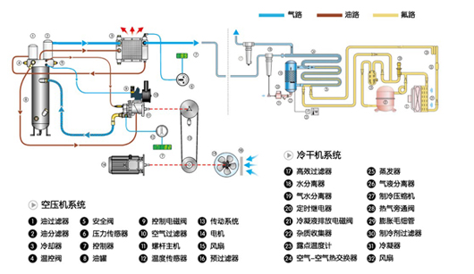 工作原理流程圖